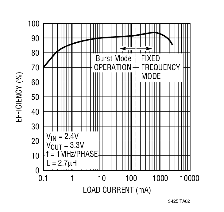 LTC3425Ӧͼ